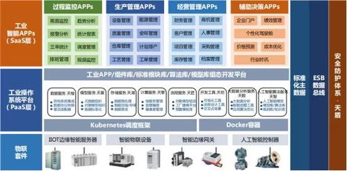 潤景科技 以MES為核心的工業互聯網解決方案，開啟工廠智能化新時代