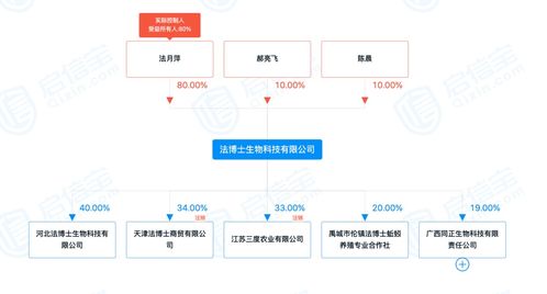 從年薪200萬講師到年入千萬“蚯蚓女王” 一位女博士的跨界創業傳奇
